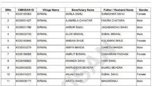 Ladaki Bahin Yojana List