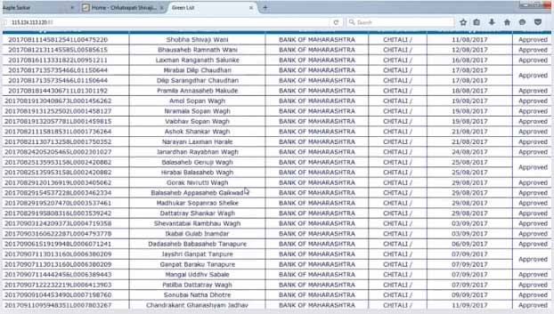 Pm Kisan List