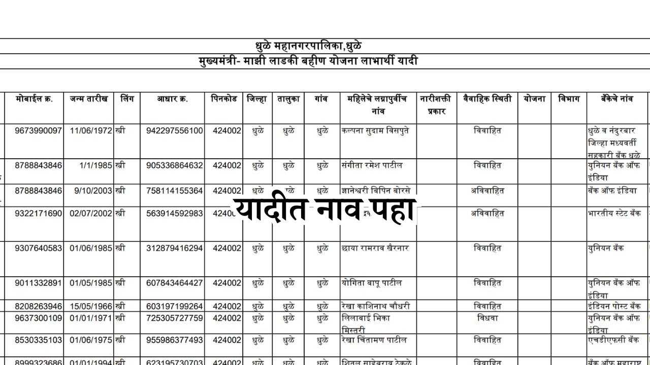 Ladki Bahin Tatkare