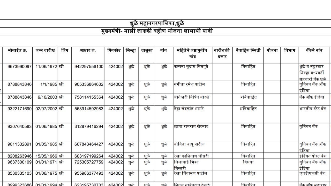 ladaki bahin Yojana